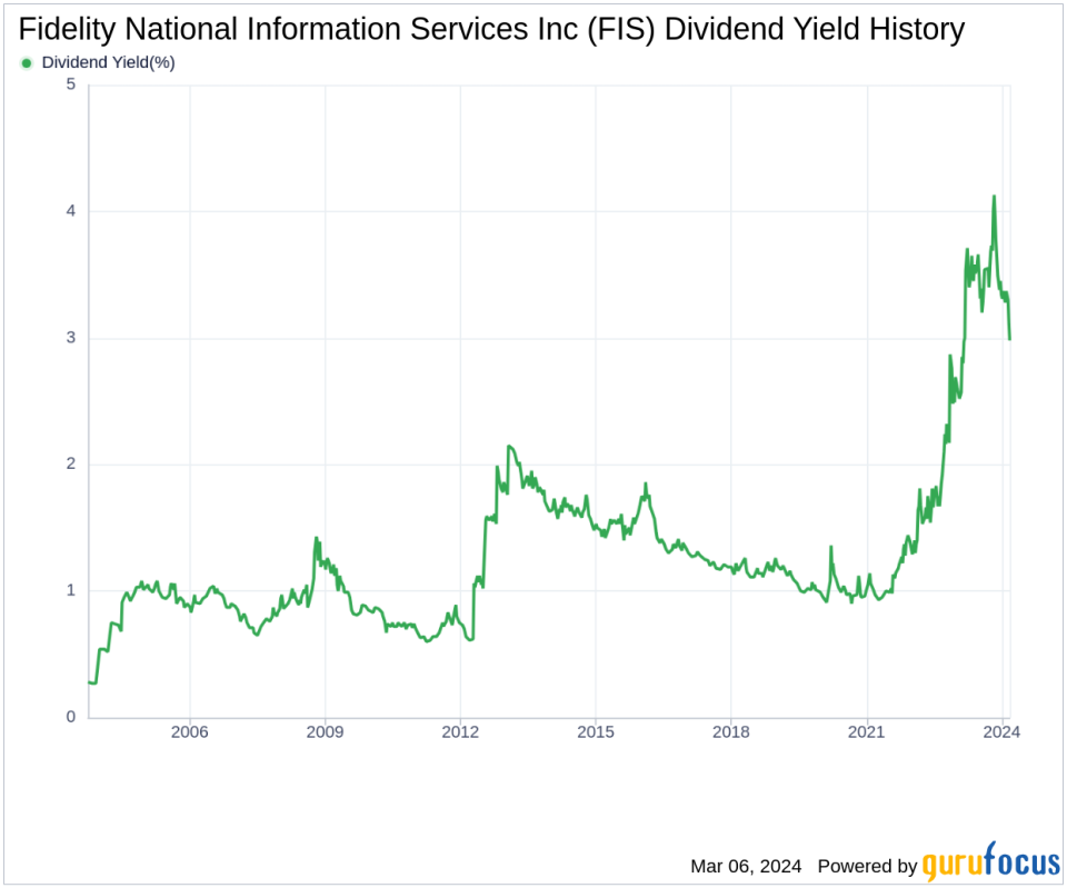 Fidelity National Information Services Inc's Dividend Analysis