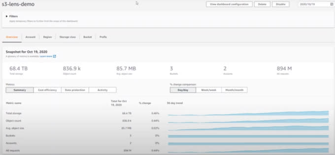 Amazon S3 Storage Lens Console