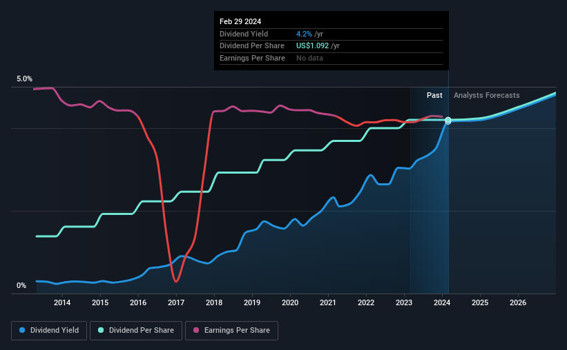 historic-dividend