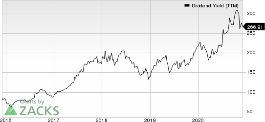 Landmark Infrastructure Partners LP Dividend Yield (TTM)