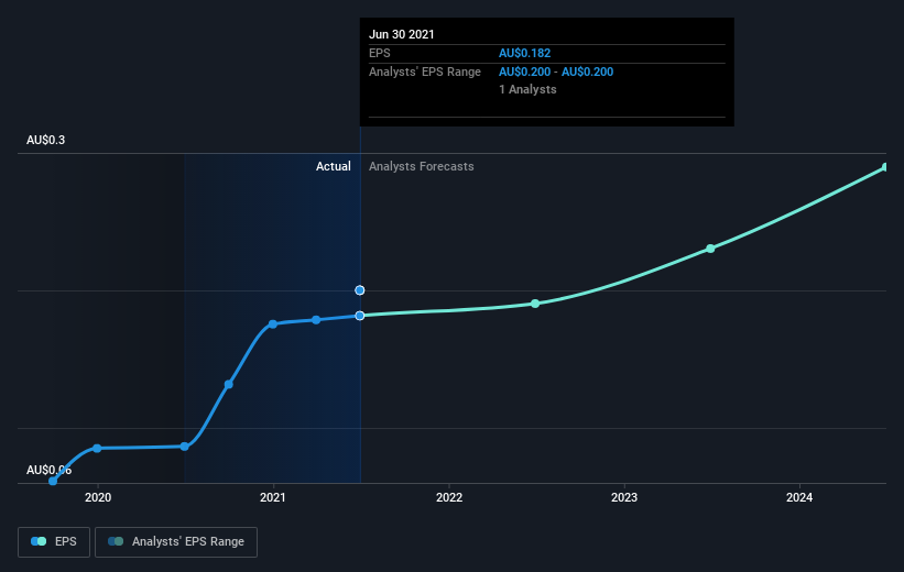 earnings-per-share-growth