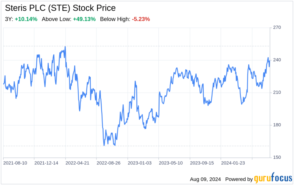 Steris PLC Decoding (STE): Strategic SWOT Analysis