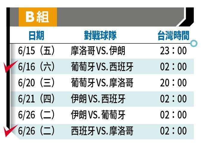 ✓表示資深球迷推薦必看場次。註：1、以上皆為比賽正式開踢的台灣時間。2、球賽64場實況可在中華電信 MOD、Hami Video，以及ELTA OTT 影視觀看；16強之後賽事，華視世足頻道加入轉播。