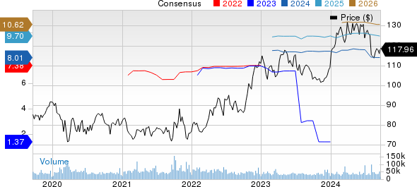 Merck & Co., Inc. Price and Consensus