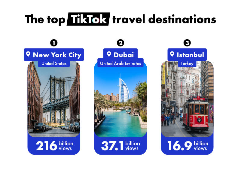 TikTok's top trending travel destinations