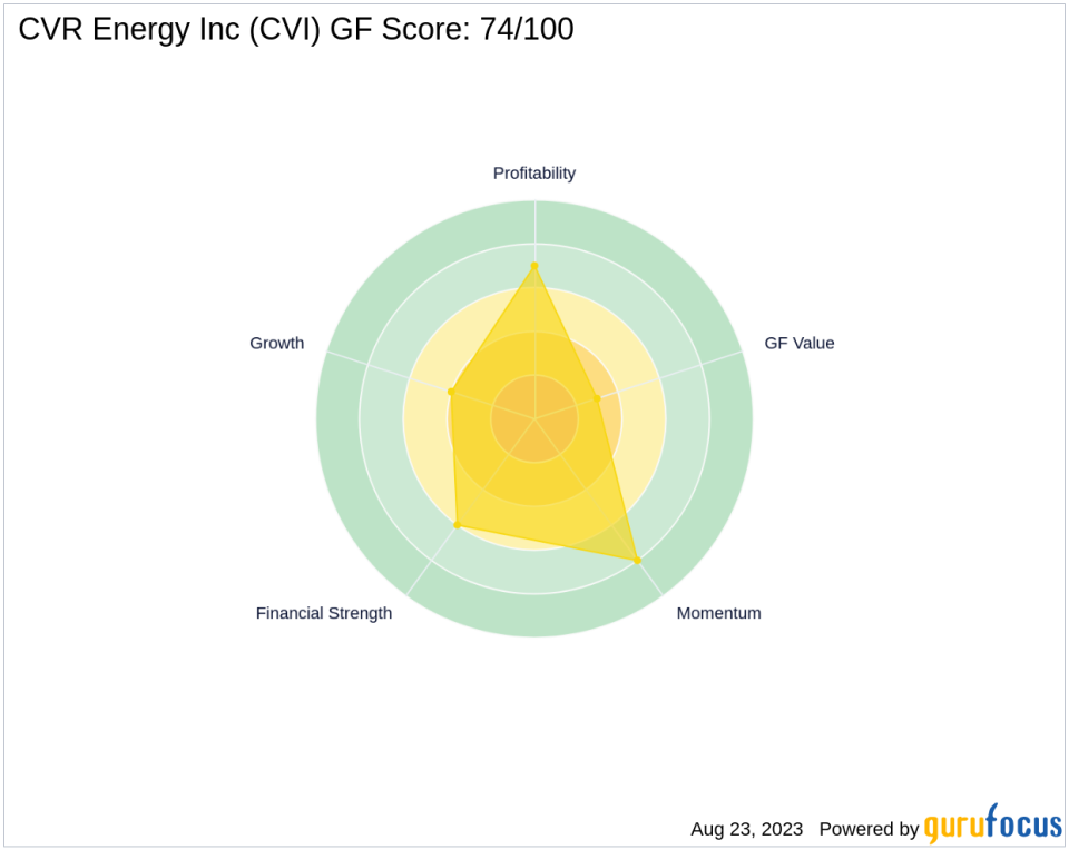 Carl Icahn Reduces Stake in CVR Energy Inc