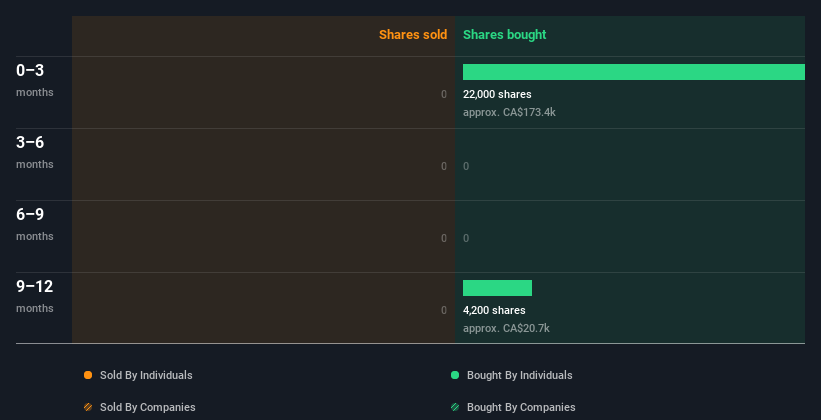 insider-trading-volume