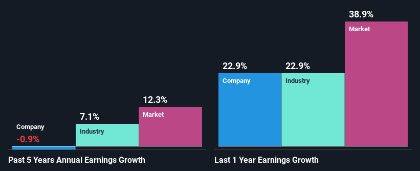 past-earnings-growth