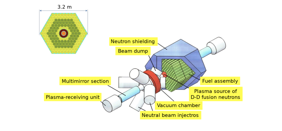 Photo credit: Dr. Igor Shamanin et al.