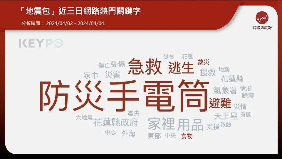 403全台強震之後，兩天餘震超過480次，家裡的地震避難包都準備好了嗎？《網路溫度計DailyView》整理了必備的內容物清單，快一起來看看吧！