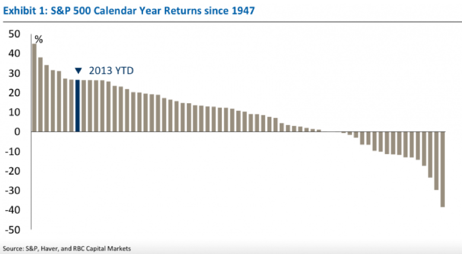 annual returns 1947