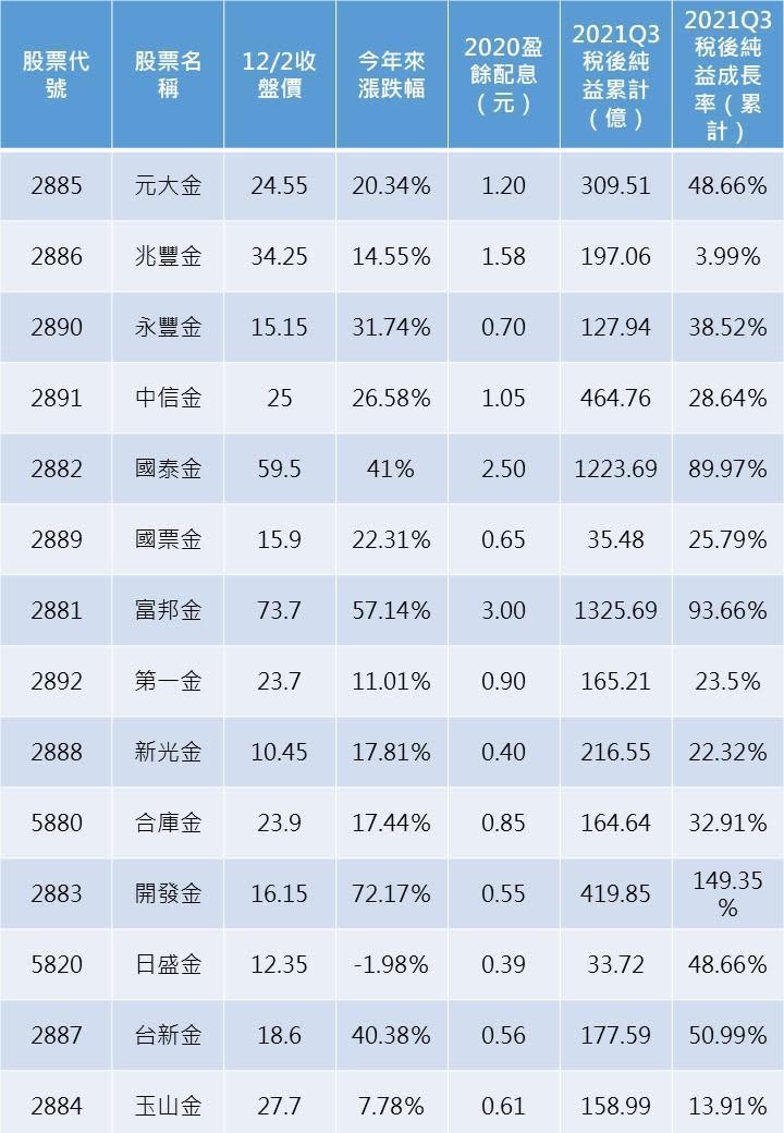 資料來源：CMoney