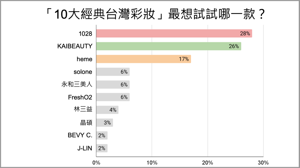 圖片來源：CaVa調查局