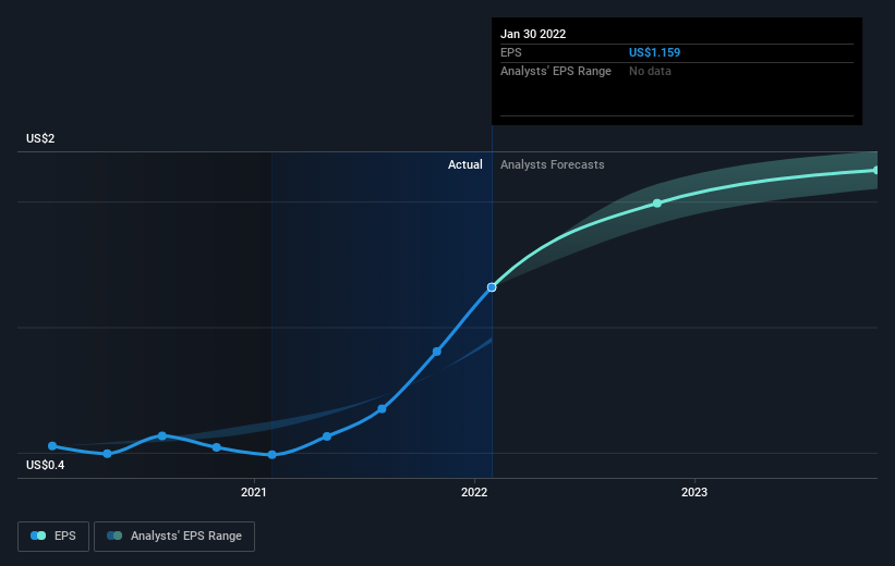 earnings-per-share-growth