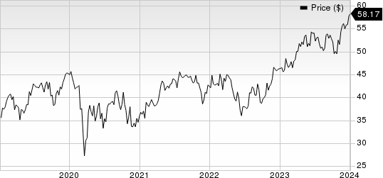 Boston Scientific Corporation Price