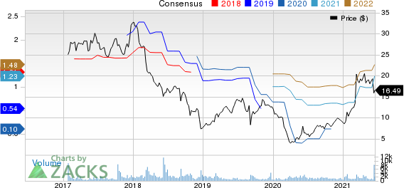 REV Group, Inc. Price and Consensus