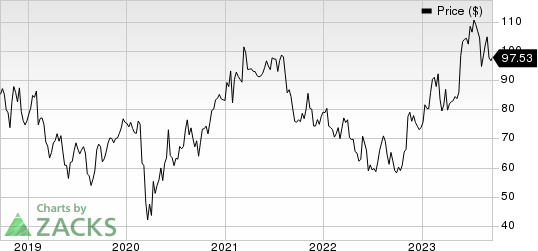 Enersys Price