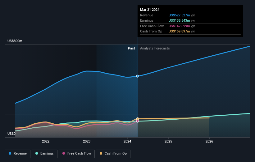 earnings-and-revenue-growth