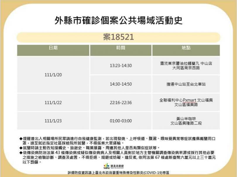 案18521曾3度從桃園車站搭火車到台北。（圖／北市府提供）