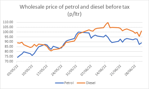 AA fuel costs wholesale - AA