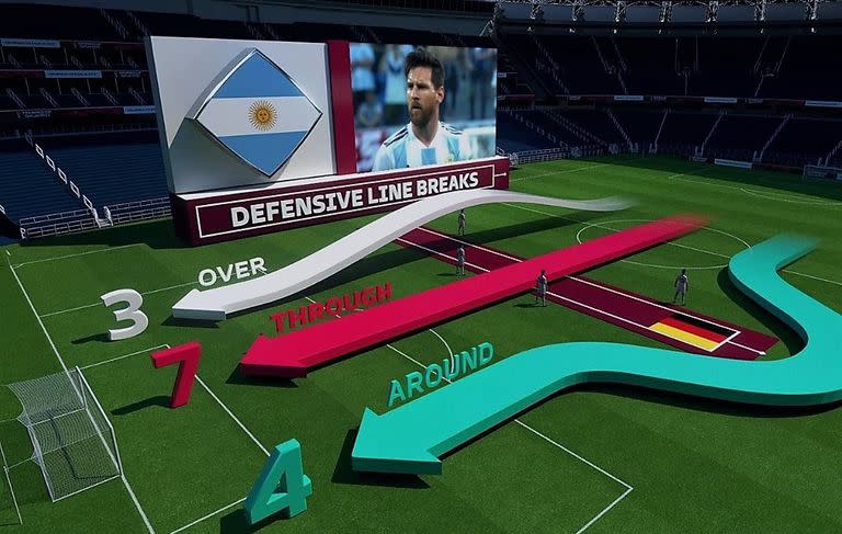La tecnología de FIFA aplicada al fútbol
