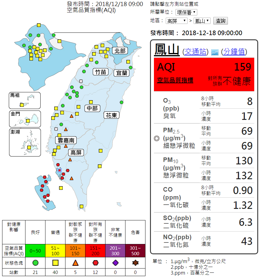 （取自環保署空氣品質監測網）