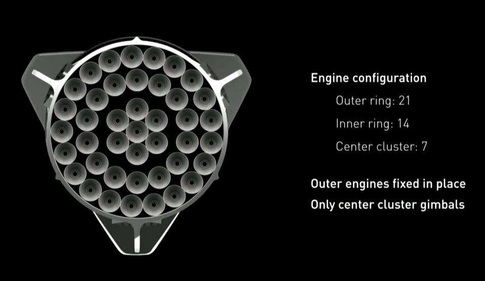 elon musk mars colonial transporter