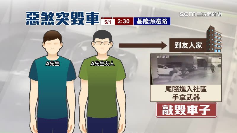 疑似因為嫌疑人與車主朋友有發生仇恨糾紛。