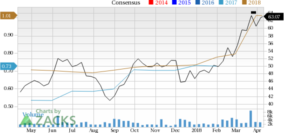 HealthEquity (HQY) seems well-positioned for future earnings growth and it is seeing rising earnings estimates as well, coupled with a solid Zacks Rank.