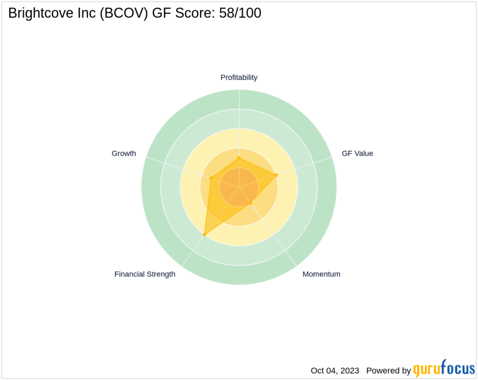 Edenbrook Capital, LLC Boosts Stake in Brightcove Inc