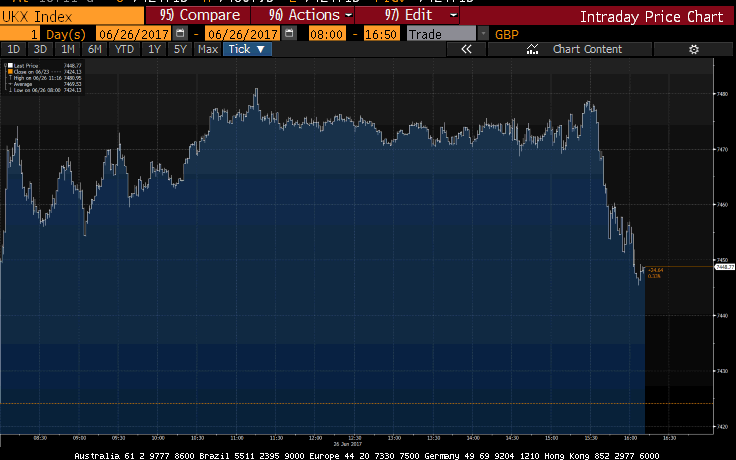 FTSE 100