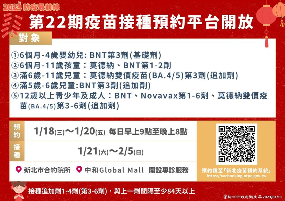 新北市共有139家合約醫療院所於春節連假期間提供民眾接種COVID-19疫苗，提醒民眾盡快預約，提升保護力。   圖：新北市衛生局提供