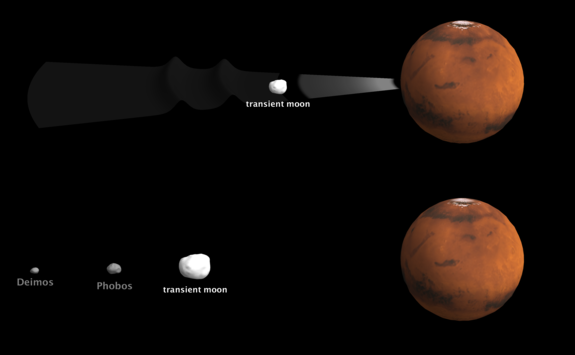 After a large moon forms from the disk of material around Mars (following a collision with a second body), the gravitational influence of that large body spurs the formation of smaller moons, like Phobos and D