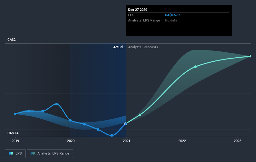 earnings-per-share-growth