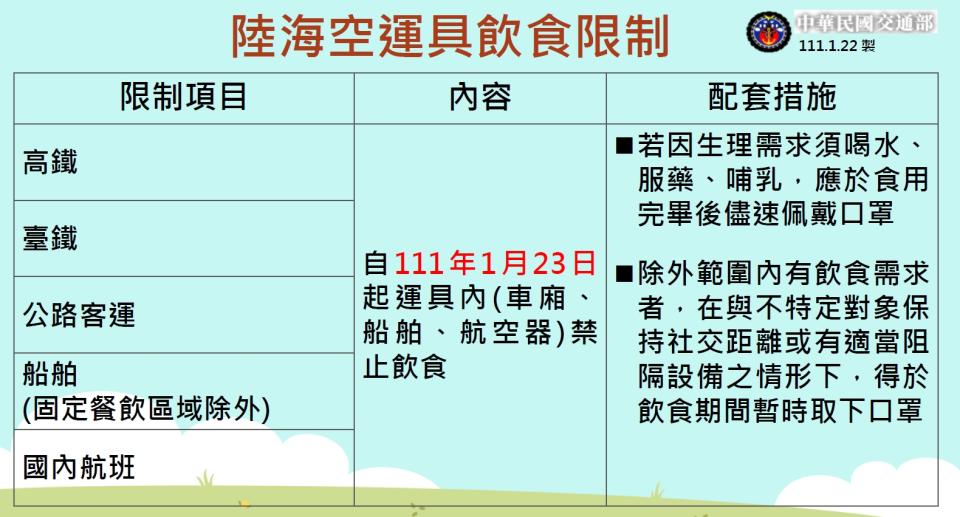 （圖／交通部提供）