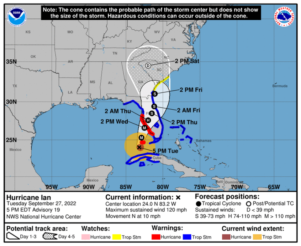 Forecast for Hurricane Ian as of 5 p.m. Tuesday.