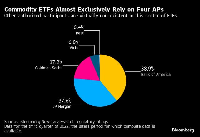 Latest news on ETFs