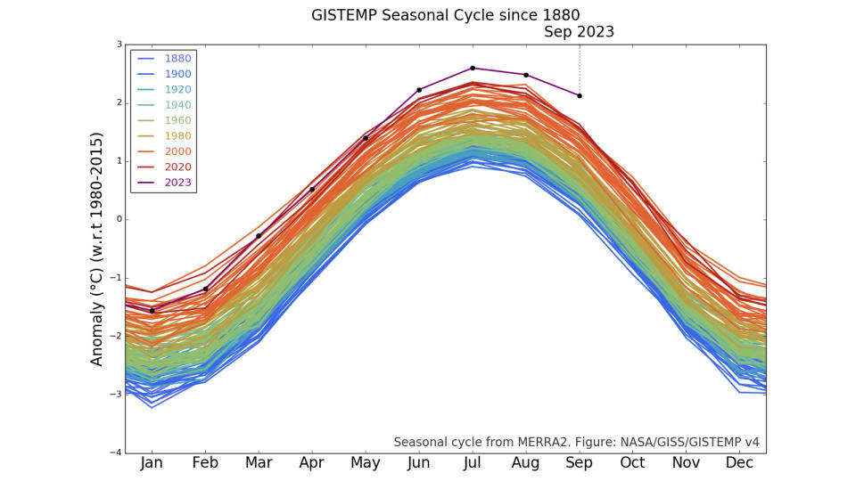 Sept 2023 Seasonal GISTEMP graph - NASA