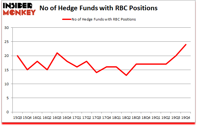 Is RBC A Good Stock To Buy?