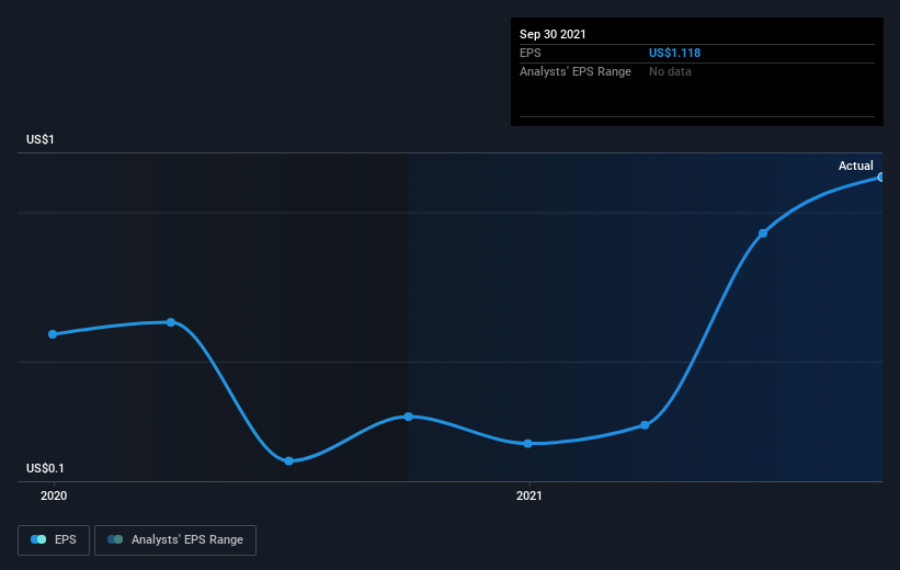 earnings-per-share-growth