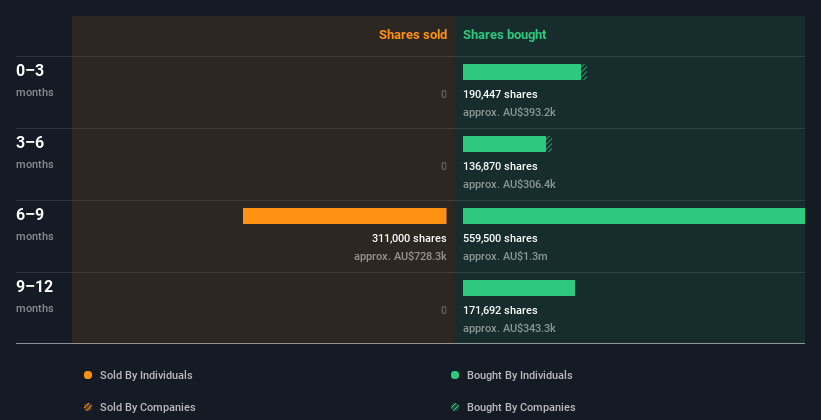 insider-trading-volume