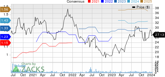 Sapiens International Corporation N.V. Price and Consensus