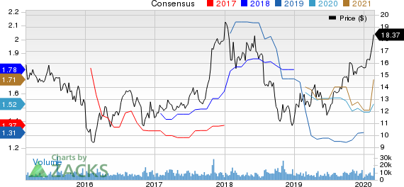 TRI Pointe Group, Inc. Price and Consensus