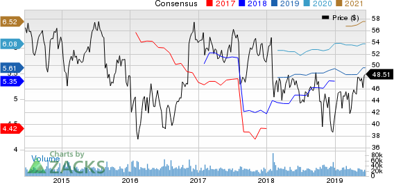 MetLife, Inc. Price and Consensus