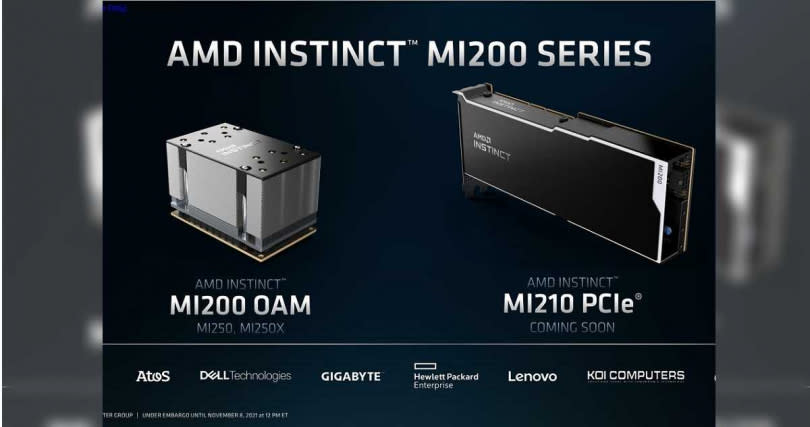 MI200系列有OAM以及PCIe規格。（圖／翻攝自AMD）