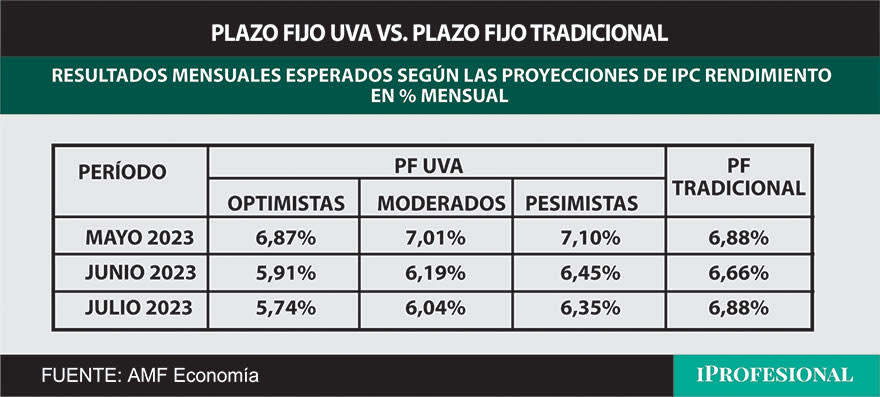 Los datos previstos en el REM del Banco Central a inicios de abril