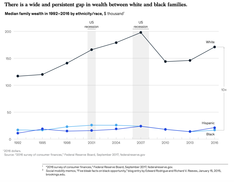 Source: McKinsey & Co.