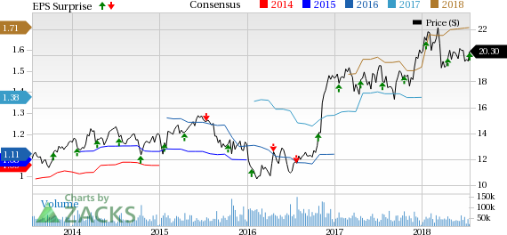 Rise in loans, higher rates and increase in fee income support KeyCorp's (KEY) Q2 earnings.