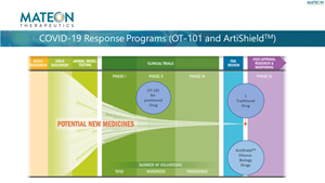 COVID-19 Response Programs (OT-101 and ARTIShieldTM)