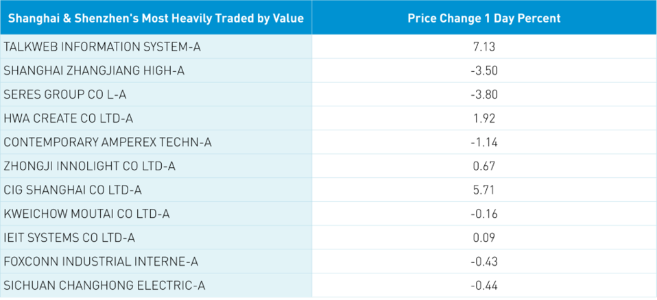 Inversiones, Asia, Tencent, Alibaba